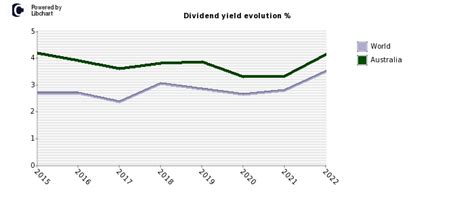 oieix dividend history.
